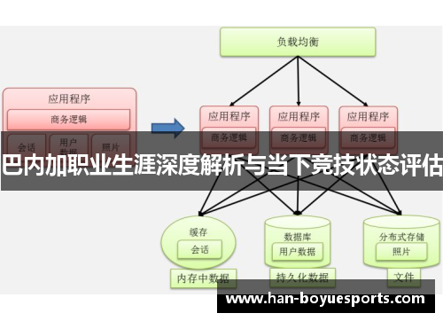 巴内加职业生涯深度解析与当下竞技状态评估