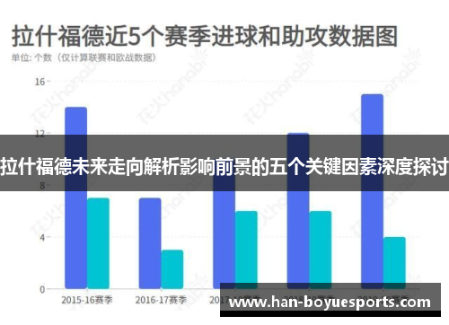 拉什福德未来走向解析影响前景的五个关键因素深度探讨