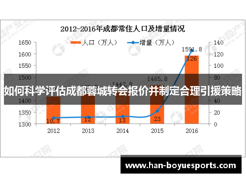 如何科学评估成都蓉城转会报价并制定合理引援策略