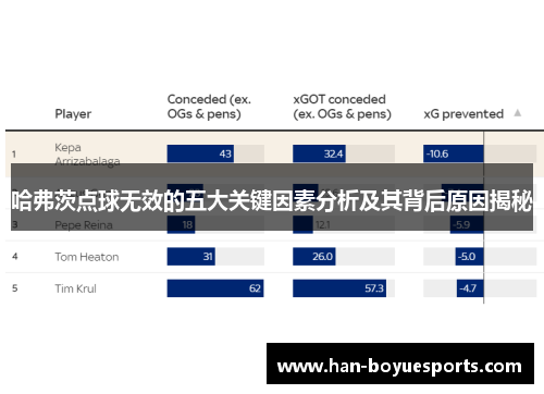 哈弗茨点球无效的五大关键因素分析及其背后原因揭秘