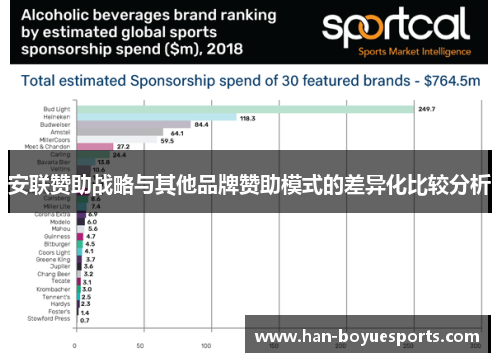 安联赞助战略与其他品牌赞助模式的差异化比较分析