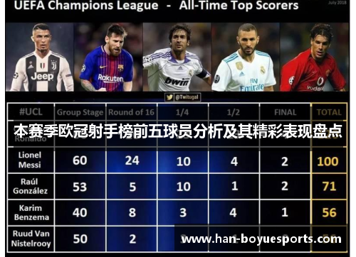 本赛季欧冠射手榜前五球员分析及其精彩表现盘点