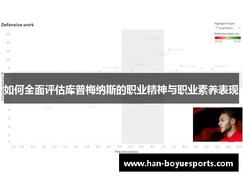 如何全面评估库普梅纳斯的职业精神与职业素养表现 如何全面评估库普梅纳斯的职业精神与职业素养表现