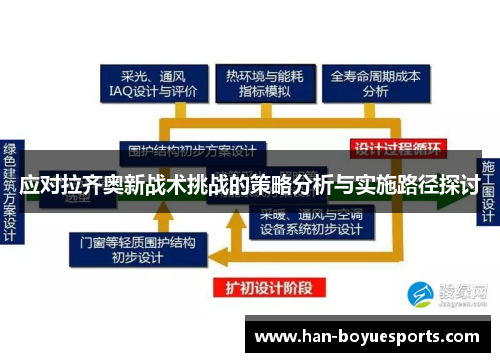应对拉齐奥新战术挑战的策略分析与实施路径探讨
