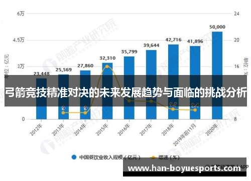弓箭竞技精准对决的未来发展趋势与面临的挑战分析