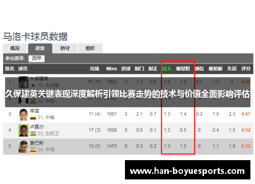 久保建英关键表现深度解析引领比赛走势的技术与价值全面影响评估 久保建英关键表现深度解析引领比赛走势的技术与价值全面影响评估