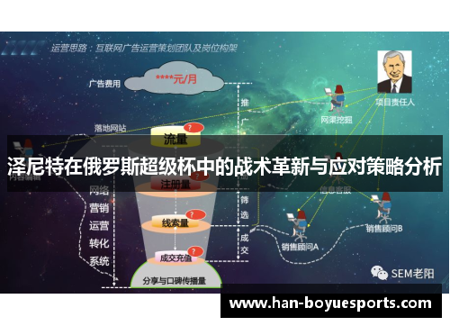 泽尼特在俄罗斯超级杯中的战术革新与应对策略分析 泽尼特在俄罗斯超级杯中的战术革新与应对策略分析