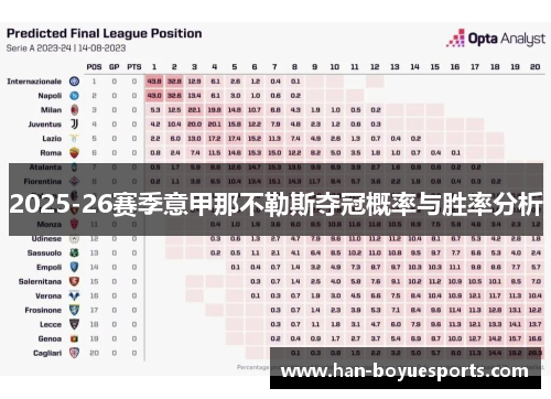 2025-26赛季意甲那不勒斯夺冠概率与胜率分析 2025-26赛季意甲那不勒斯夺冠概率与胜率分析