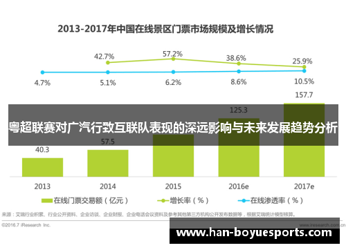 粤超联赛对广汽行致互联队表现的深远影响与未来发展趋势分析