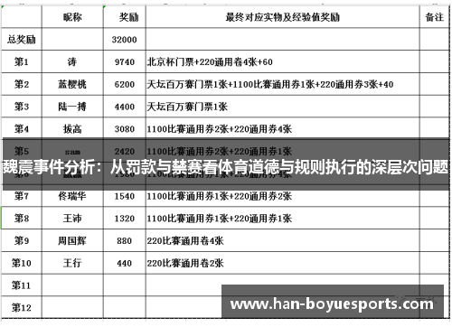 魏震事件分析：从罚款与禁赛看体育道德与规则执行的深层次问题
